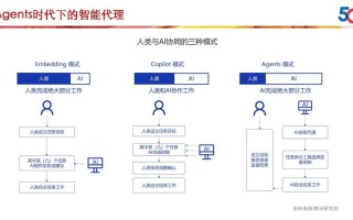 人工智能的语言，人工智能的语言处理技术能否完全理解人类的幽默和情感