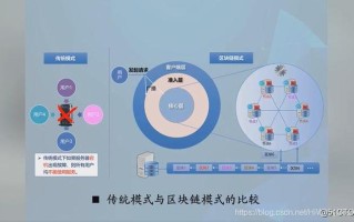区块链技术入门（区块链技术如何入门）