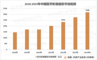 人工智能医学影像领域应用 - 人工智能在医学影像的应用与前景