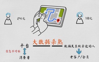 大数据平台市场竞争（大数据竞争对手）
