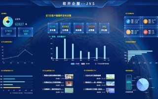 大数据分析平台方案（大数据分析平台方案有哪些）