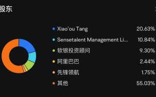 人工智能调研报告（人工智能调研报告格式模板）