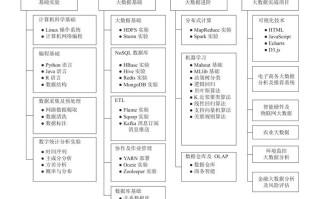 大数据专业课程（大数据专业课程设置）