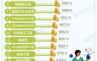 大数据开发工程师薪资，大数据开发工程师薪资待遇
