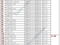大学大数据专业（专科学大数据有出路吗）
