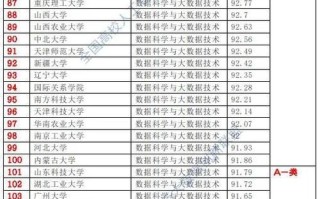 大学大数据专业（专科学大数据有出路吗）
