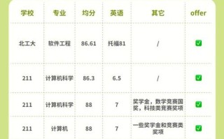 大学专业区块链技术与应用（区块链技术专业就业方向）