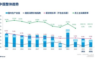 大数据呼叫人才前景 - 大数据呼出客服主要干啥的