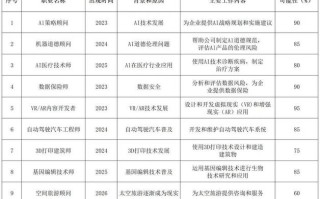 大数据人工智能要求专业，大数据人工智能学什么专业