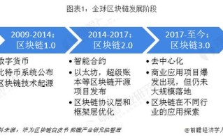 中国区块链防疫系统（中国区块链交易系统平台）