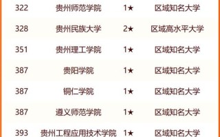 铜仁学院大数据学院（铜仁学院大数据学院挂科）