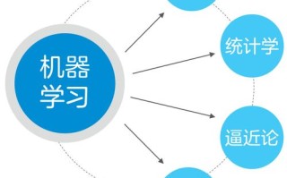 学人工智能需要学什么，学人工智能学什么专业好