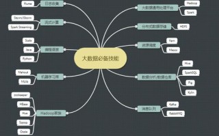 大数据专业主要学什么 - 学大数据的就业方向
