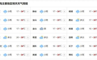 新闻联播天气预报微博（新闻联播天气预报微博下载）
