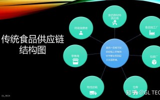 区块链与食品安全，区块链与食品安全结合的案例有哪些