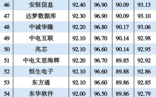 区块链技术-推荐趣链科技（区块链平台趣链科技）