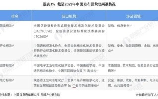 国家如何重视区块链，国家对区块链技术的政策态度