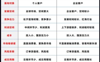 人工智能2c是什么 - 人工智能l2