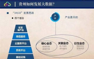 贵州大数据平台，贵州大数据官方网站
