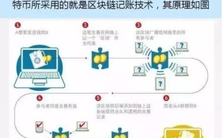 什么是区块链技 - 什么是区块链技术是否能成功转换的关键三年