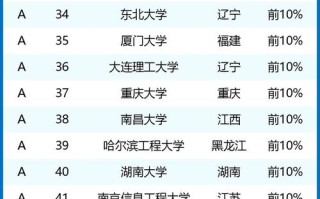 人工智能高校排名（人工智能高校排名前十）