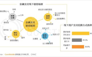 区块链多链支付平台源码，区块链支付系统