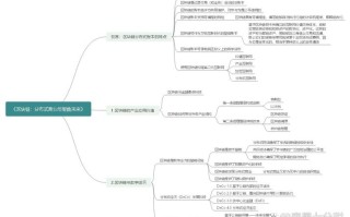 区块链思维课程感想，区块链讲座心得体会3000字