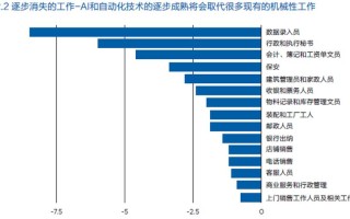 人工智能技术职业分析 - 人工智能职业发展方向