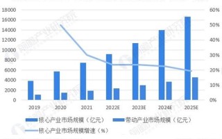 人工智能有那些企业（人工智能公司有哪些上市公司）