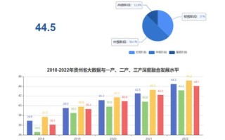 大数据对贵州的好处（大数据给贵州带来什么好处）
