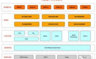 大数据平台设计方案，大数据平台构建方案