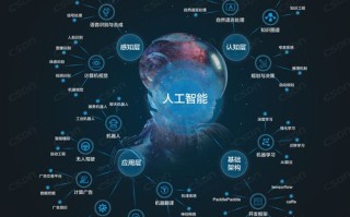 人工智能图像识别 - 人工智能图像识别技术的应用