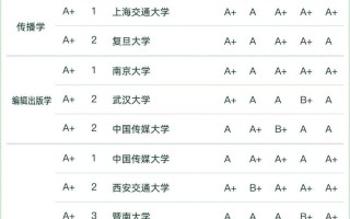 新闻传播类专业 - 新闻传播类专业是干什么的