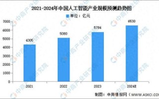 预测未来人工智能的发展，未来人工智能的发展前景会如何大胆设想一下