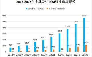 人工智能发展未来趋势，人工智能发展未来趋势面临的挑战