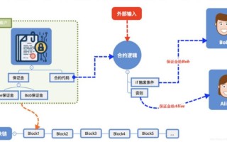 区块链聚合关系教程 - 区块链合作伙伴