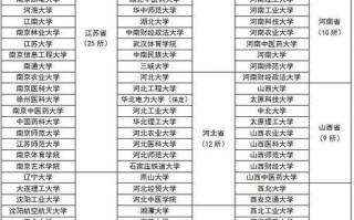 大数据专业学校 - 大数据专业学校有哪些