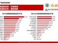 大数据对营销的影响 - 大数据对企业营销工作的影响