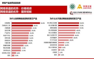 大数据对营销的影响 - 大数据对企业营销工作的影响