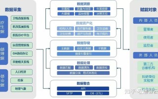 大数据应用医疗行业，大数据应用于医疗