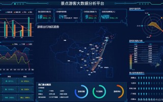旅游大数据平台，旅游大数据平台的主要模块和内涵
