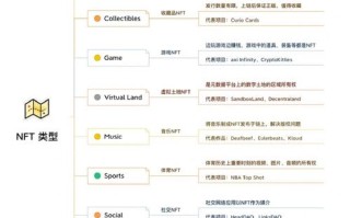 区块链哪个版本好些（区块链的版本）