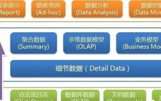 大数据数据中台大数 - 大数据中心和数据中台
