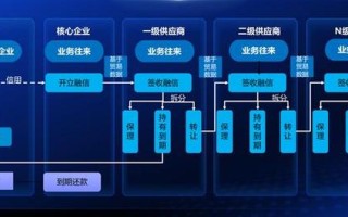 金融大数据解决方案 - 金融大数据解决方案怎么写