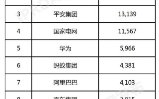 人工智能物联网企业 - 人工智能物联网行业现状
