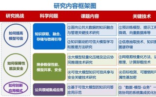 贵州大学大数据，贵州大学大数据与信息工程学院研究生院