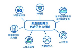 5g人工智能新基建 - 5g+人工智能