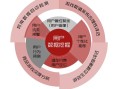 大数据怎么用 - 大数据怎么用于财富管理