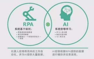 人工智能自动化，人工智能自动化专业比较好的学校