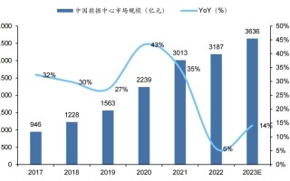 大数据分析市场（大数据分析市场报告）